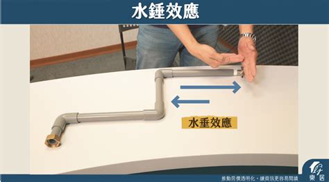 房間 流水聲|水錘效應、鄰居噪音、馬路車聲有解？裝修降噪4解方打造安靜的。